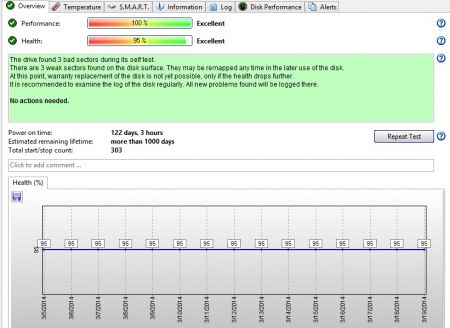 1395206406 1 FT79928 Hdsentinel 